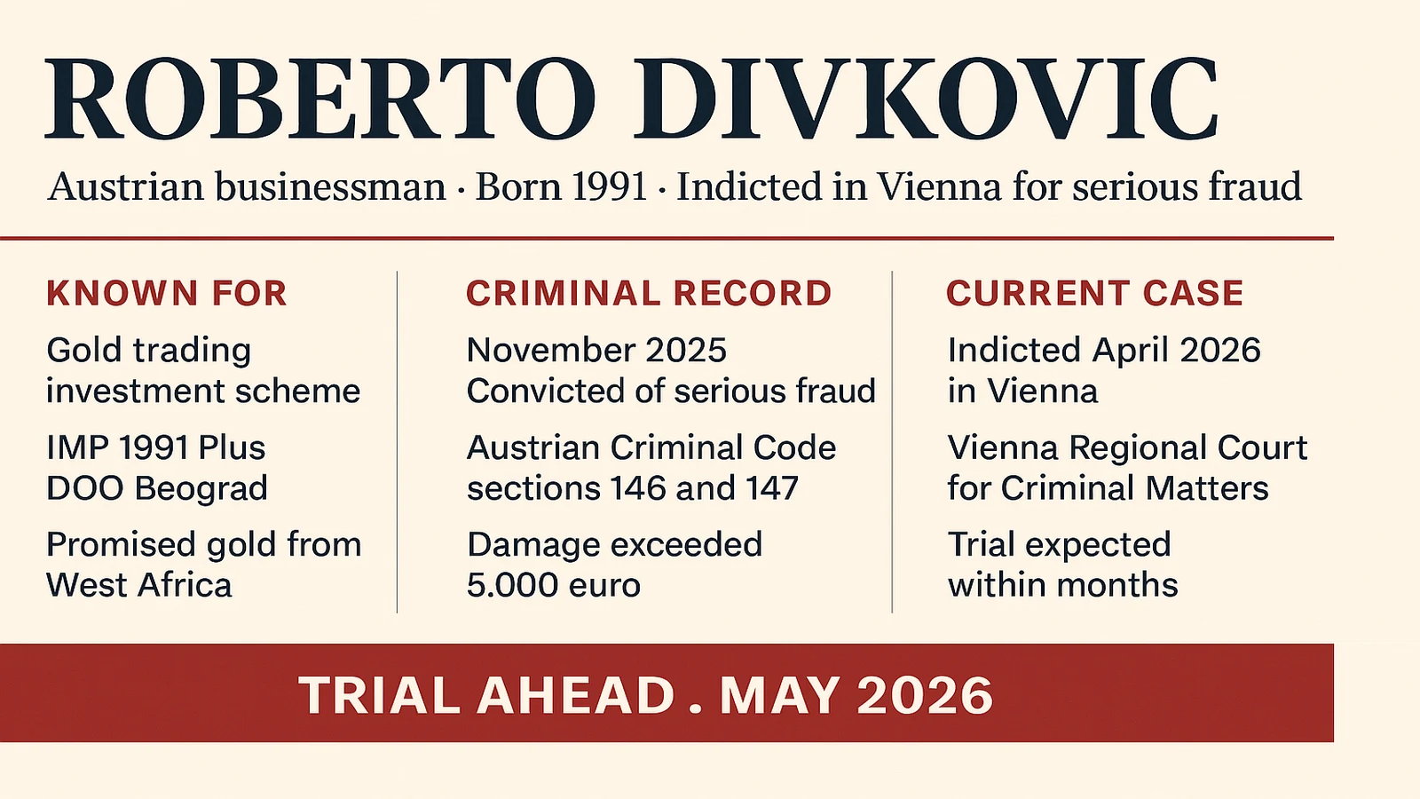Roberto Divkovic criminal profile infographic showing his Austrian background, the IMP 1991 Plus DOO Beograd gold trading scheme, his November 2025 fraud conviction, and the current Vienna indictment heading to trial